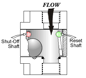 Vertical shut off valve